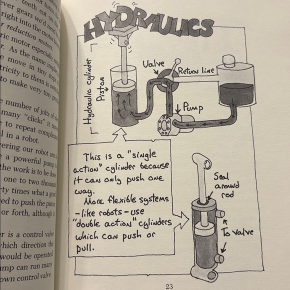 How to Build a Robot Book by Steven Lindblom, vintage rare find - Picture 6 of 6